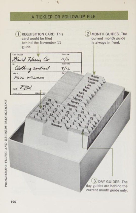Portion of a book page featuring an image of a card catalog tray full of index cards. In the front is a tab for November followed by 1/5 cut tabs numbered 1-31 followed by tabs for the months December - October. At the top is the heading "A Tickler for Follow-up File" with numbered details pointing at portions of the card index.