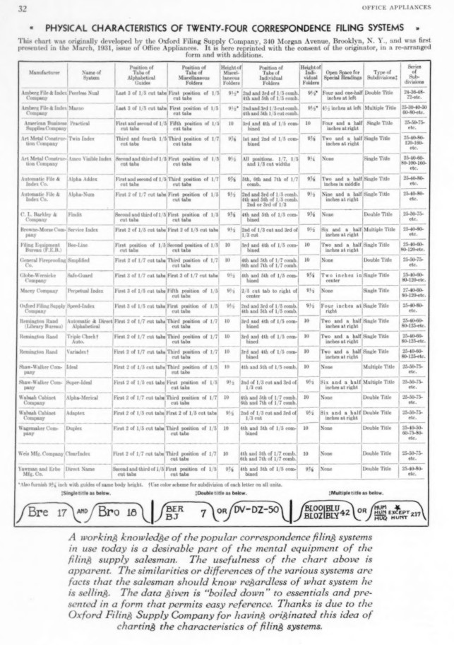 Twenty Four Correspondence Filing Systems